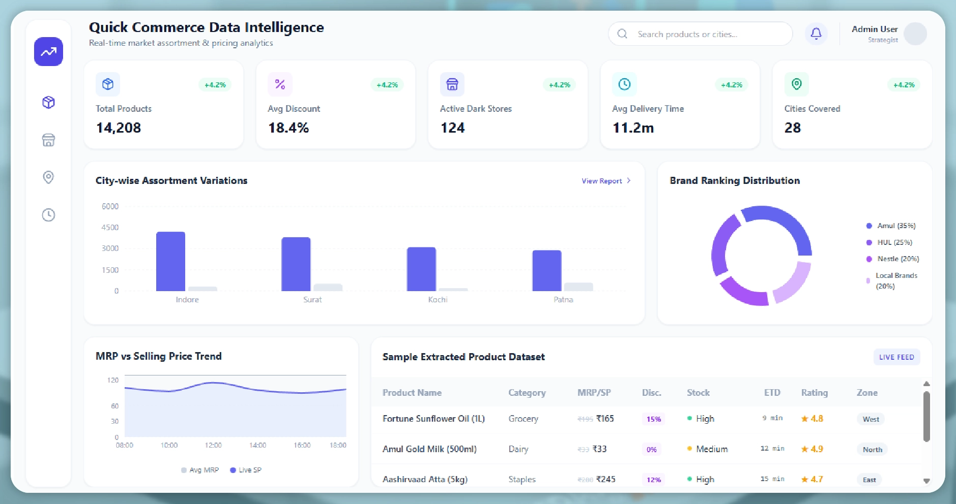 Types of Data Extracted from Quick Commerce Platforms
